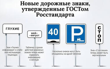 В 2026 году в России появится более 60 новых дорожных знаков.